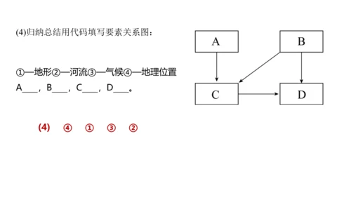 第六章 我们生活的大洲—亚洲（串讲课件59张）-七年级地理下学期期末考点大串讲（人教版）