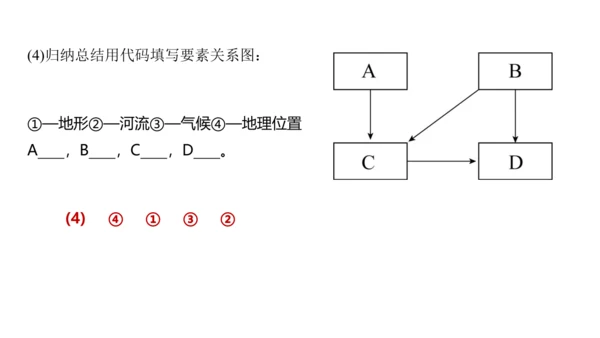 第六章 我们生活的大洲—亚洲（串讲课件59张）-七年级地理下学期期末考点大串讲（人教版）
