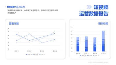 短视频运营播放量复盘折线图