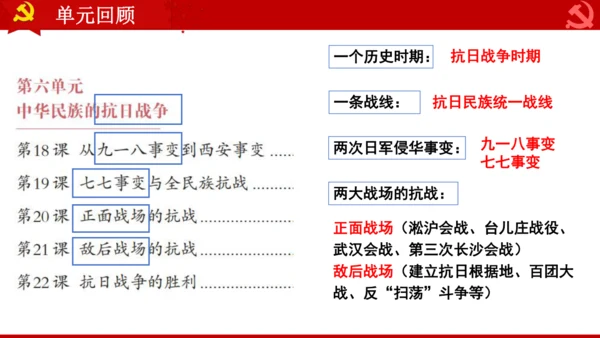 第22课抗日战争的胜利  课件