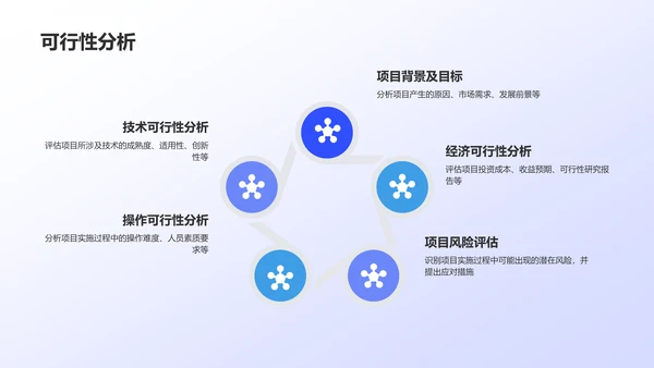 紫色现代开题报告PPT模板
