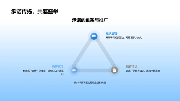 大寒节气环保行PPT模板