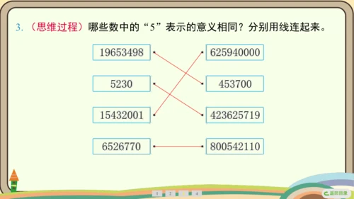 人教版数学四年级上册1.7 数的产生和十进制计数法课件(共24张PPT)
