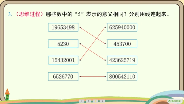 人教版数学四年级上册1.7 数的产生和十进制计数法课件(共24张PPT)