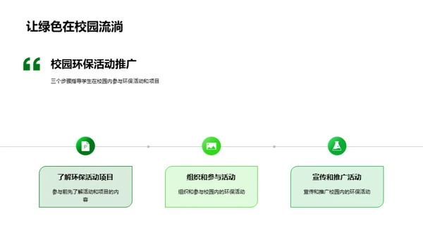 绿色生活与环保科普