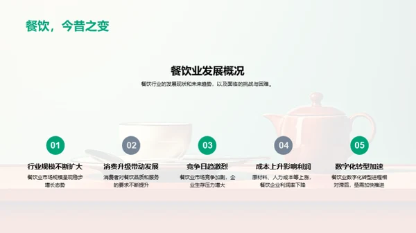 电商活动赋能餐饮复苏