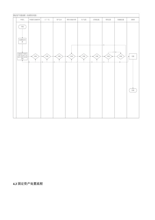 固定资产及无形资产管理新版制度.docx