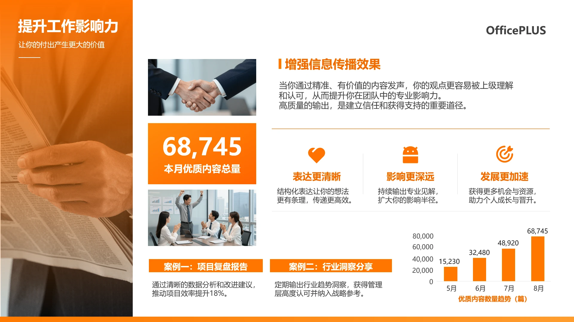 橙白商务现代风工作影响力提升展示PPT单页