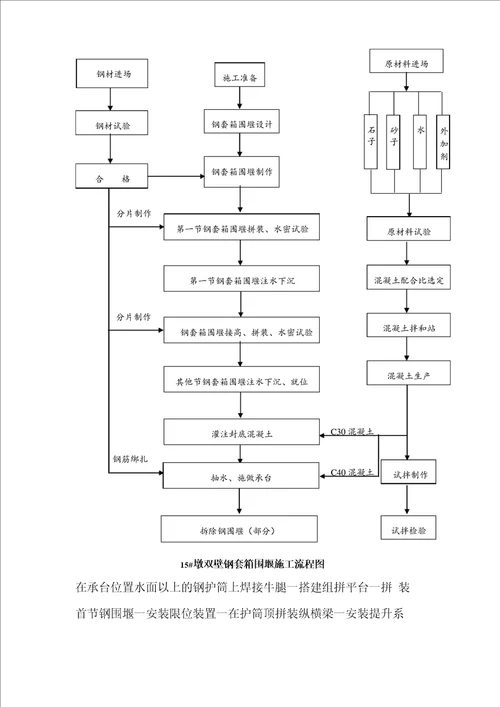 钢套箱围堰施工方案