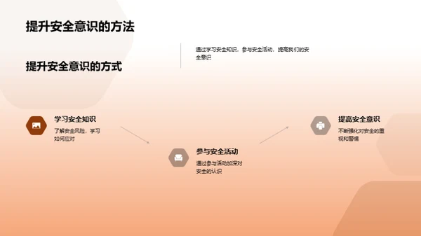 安全教育之路