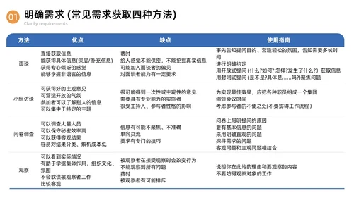 蓝色简约商务内训师培训课程开发商务通用PPT模板