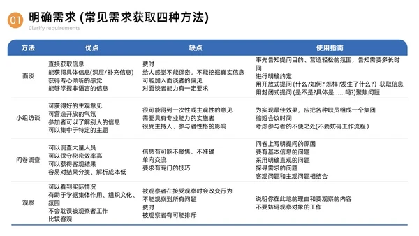 蓝色简约商务内训师培训课程开发商务通用PPT模板