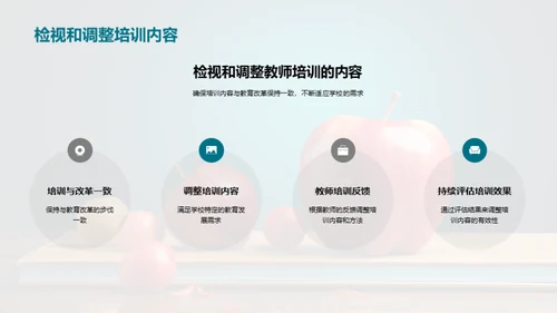 教师成长路径设计