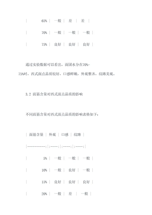 西式面点技术实验报告