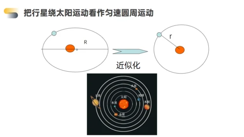 高中物理万有引力行星运动通用PPT