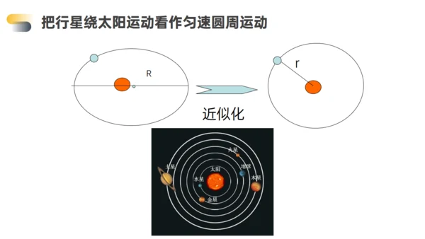 高中物理万有引力行星运动通用PPT