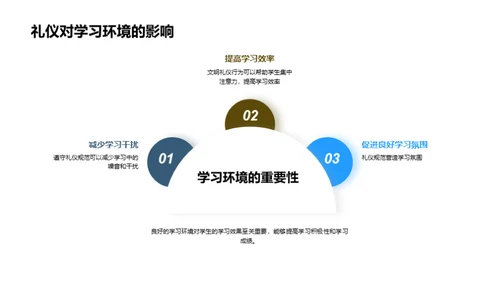 校园礼仪实践手册