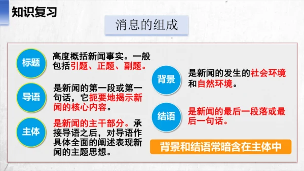 八年级语文上册第一单元任务三 新闻写作 课件