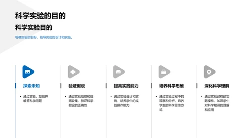 科学实验探究报告PPT模板