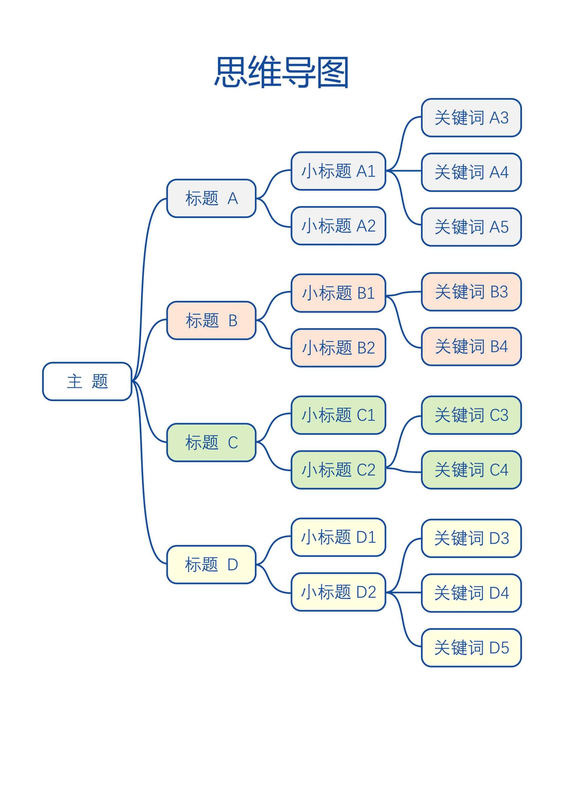 思维导图实用版