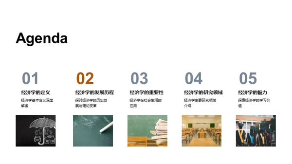 揭秘经济学之魅