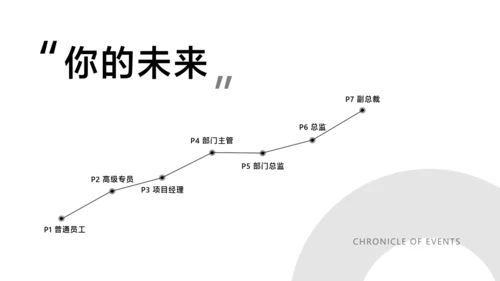 白色简约风企业招聘岗位介绍