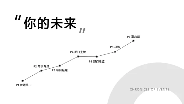 白色简约风企业招聘岗位介绍