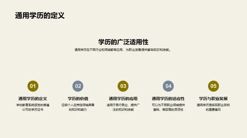 通用学历引领职业