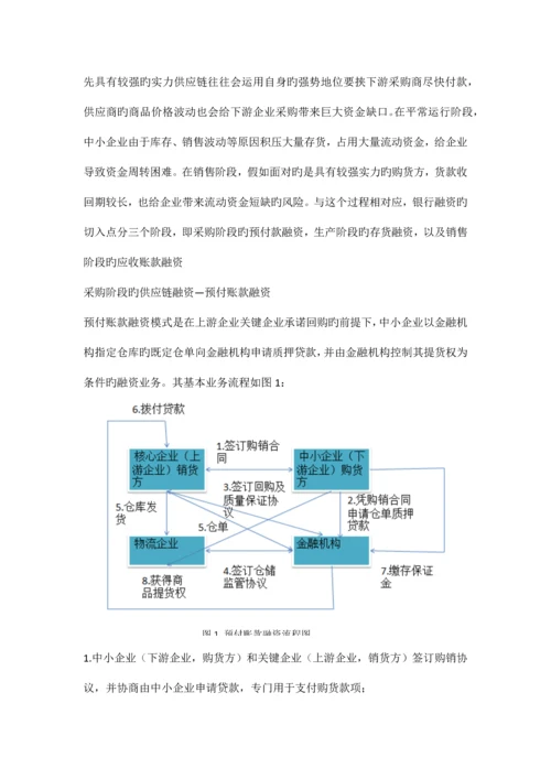 基于农业生产企业供应链融资方案的提出与解析.docx