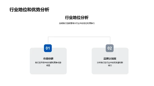 培训业的未来蓝图