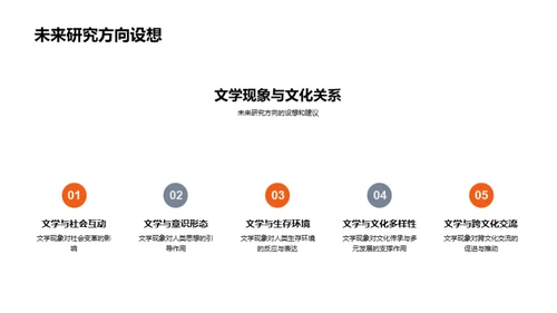 文学研究路径
