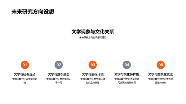 文学研究路径