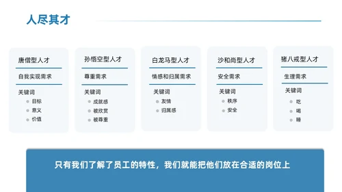 蓝色简约风小团队管理的7个方法团队管理PPT模板