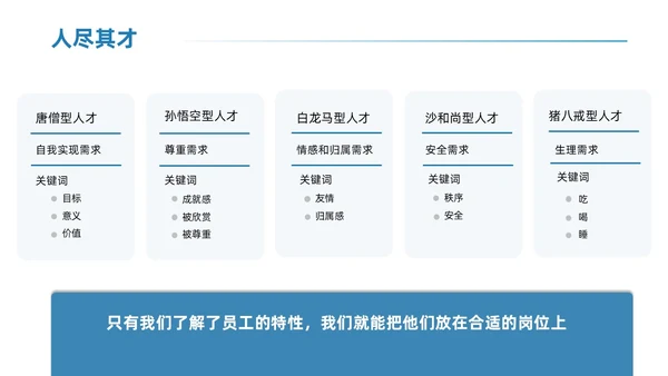 蓝色简约风小团队管理的7个方法团队管理PPT模板