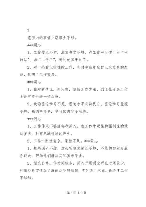 民主生活会上对党小组成员四风问题提意见 (4).docx