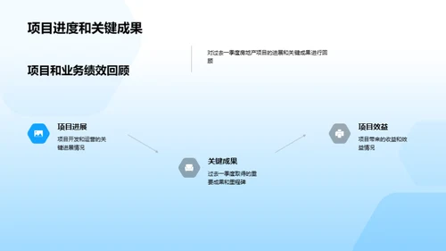 房地产季度策略分享