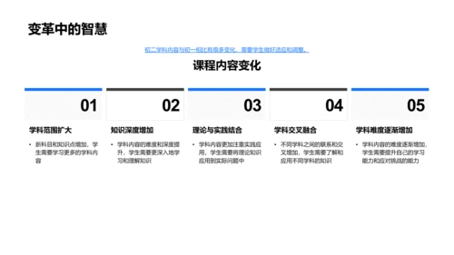 初二学习挑战应对策略PPT模板