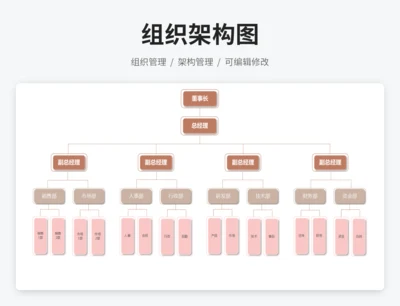 组织架构图