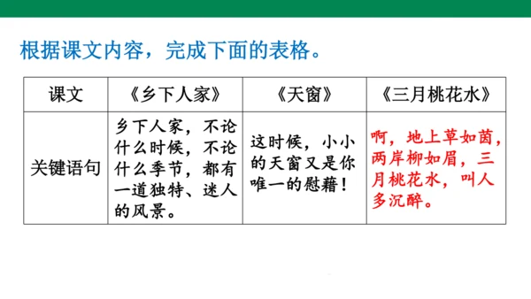 语文园地一 课件