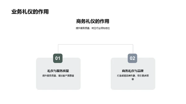 餐饮业商务礼仪卓越之道