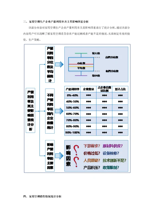 家用空调生产和原材料采购情况调查报告2016