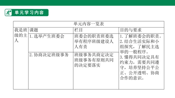 2.5 协商决定班级事务 第一课时 课件（共34张PPT）