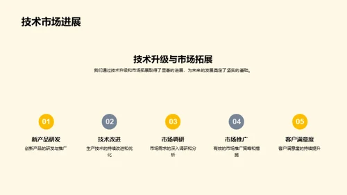 农林牧渔业新篇章