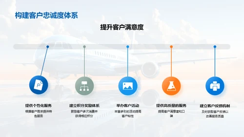 旅行社运营之道