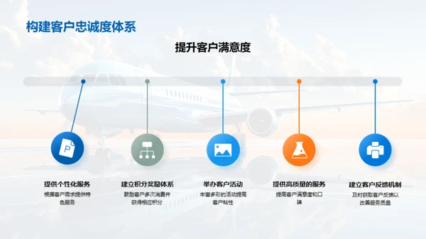 旅行社运营之道