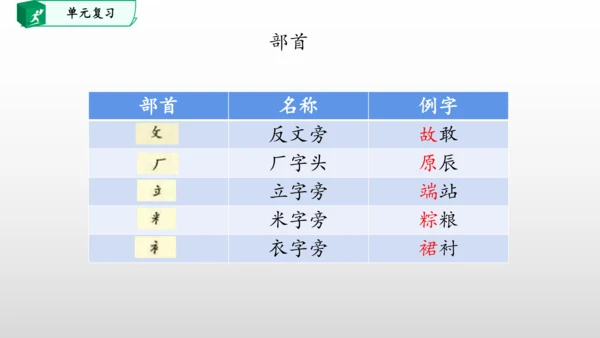 部编一年级语文下册第四单元知识清单