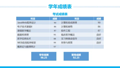 真实内容国家奖学金申请答辩通用PPT模版