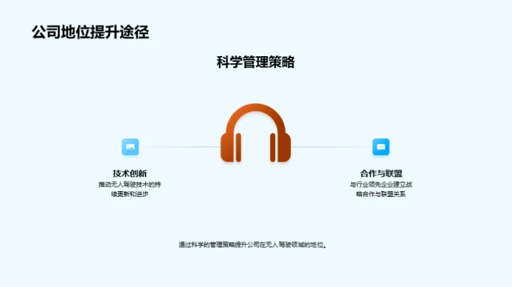 智能化交通的未来