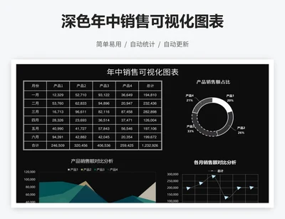 深色年中销售可视化图表