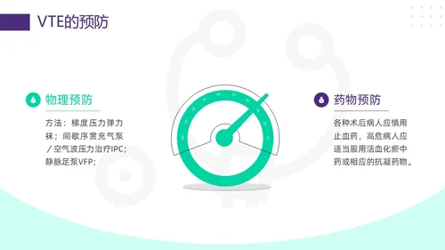 紫绿简约vte的预防及护理PPT模板宣传PPT动态PPT护理查房